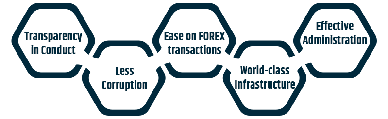 These are common benefits of company registratioin in malysia and germany 